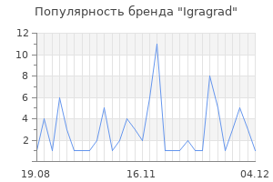 Популярность бренда igragrad