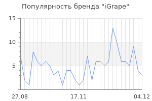 Популярность бренда iGrape
