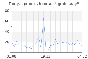 Популярность бренда igrobeauty