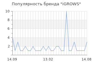 Популярность бренда iGROWS