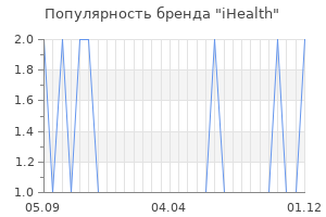 Популярность бренда ihealth