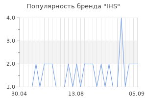 Популярность бренда ihs