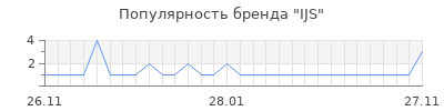 Популярность ijs