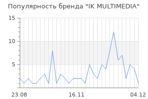 Популярность бренда ik multimedia