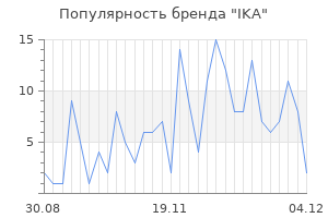 Популярность бренда ika