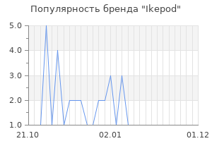 Популярность бренда Ikepod