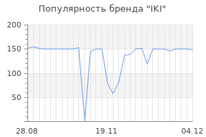 Популярность бренда iki