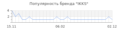 Популярность ikks