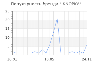 Популярность бренда iKNOPKA
