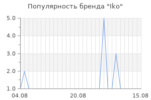 Популярность бренда iko