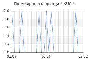 Популярность бренда ikusi