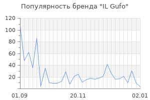 Популярность бренда il gufo