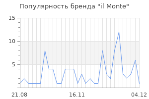 Популярность бренда il Monte