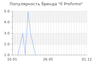 Популярность бренда il profvmo