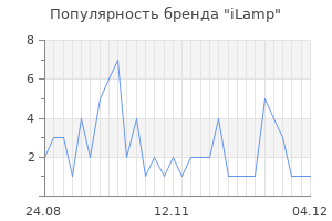 Популярность бренда ilamp