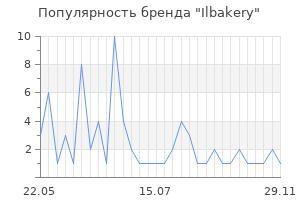 Популярность бренда Ilbakery