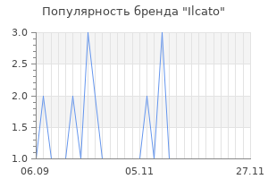 Популярность бренда ilcato