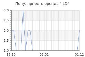 Популярность бренда ild