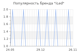 Популярность бренда iLed