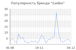 Популярность бренда iledex