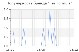 Популярность бренда iles formula