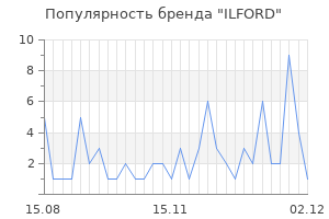 Популярность бренда ILFORD