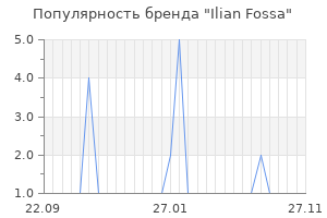 Популярность бренда ilian fossa