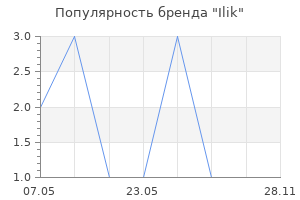 Популярность бренда Ilik