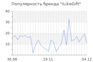 Популярность бренда ilikegift