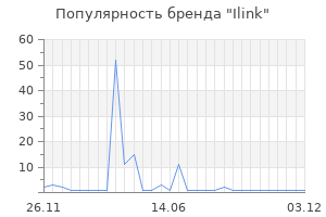 Популярность бренда Ilink