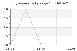 Популярность бренда ILIZAROV