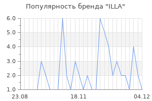 Популярность бренда illa