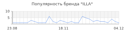 Популярность illa