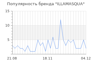 Популярность бренда illamasqua