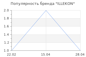 Популярность бренда ILLEKON