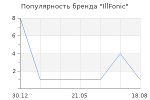 Популярность бренда IllFonic