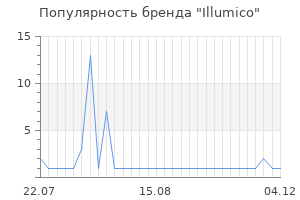 Популярность бренда Illumico