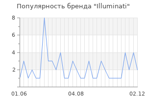 Популярность бренда illuminati