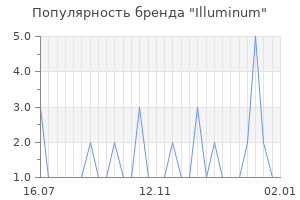 Популярность бренда illuminum