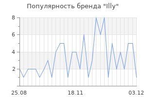 Популярность бренда illy