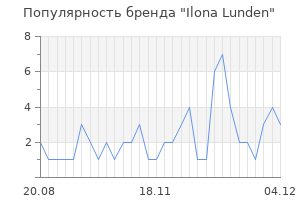 Популярность бренда ilona lunden