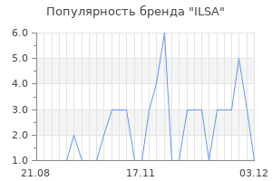 Популярность бренда ilsa
