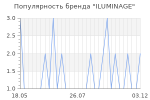 Популярность бренда iluminage