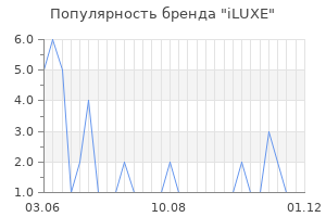 Популярность бренда iLUXE