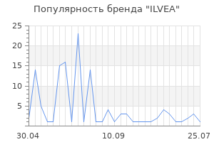 Популярность бренда ILVEA