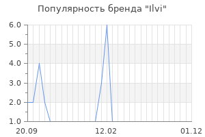 Популярность бренда ilvi