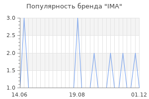 Популярность бренда ima