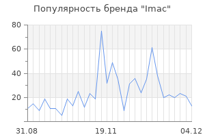 Популярность бренда imac