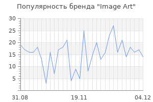 Популярность бренда image art