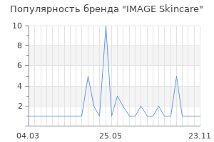 Популярность бренда IMAGE Skincare